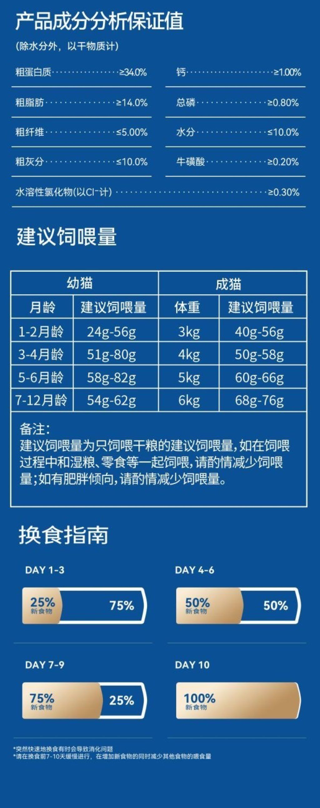 Myfoodie Shuran SUPER Coat+ Fish Oil Cat Food (Chicken)