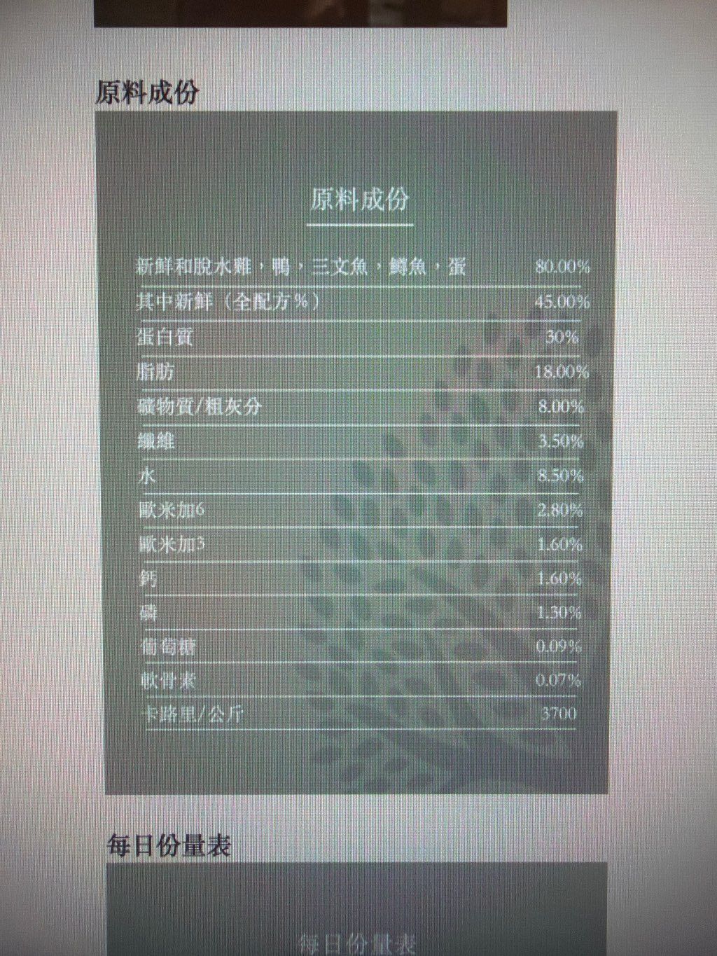 Unknown product