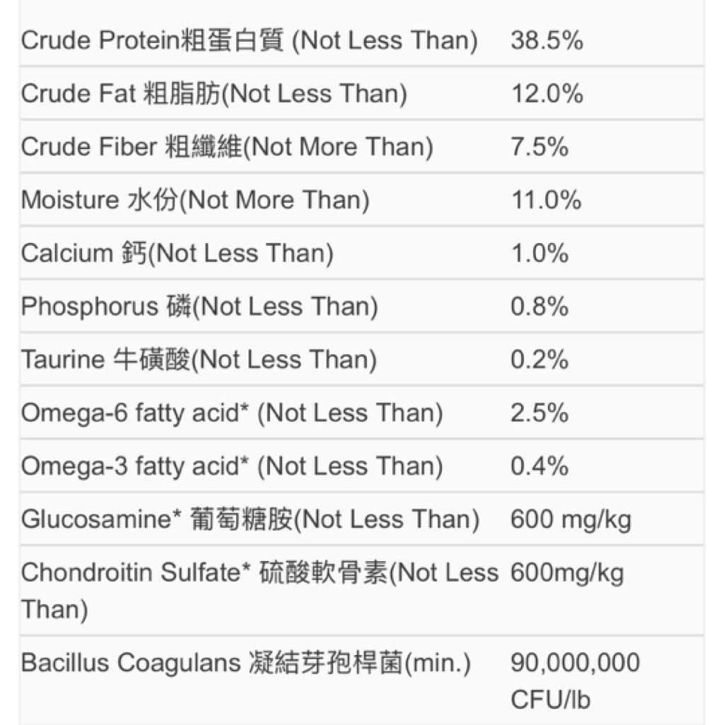 Unnamed Pet Food (3 of 3)