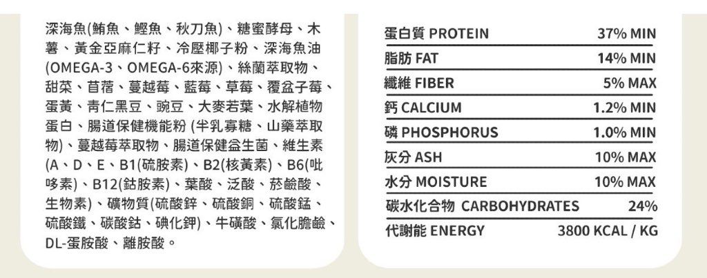 Unknown product