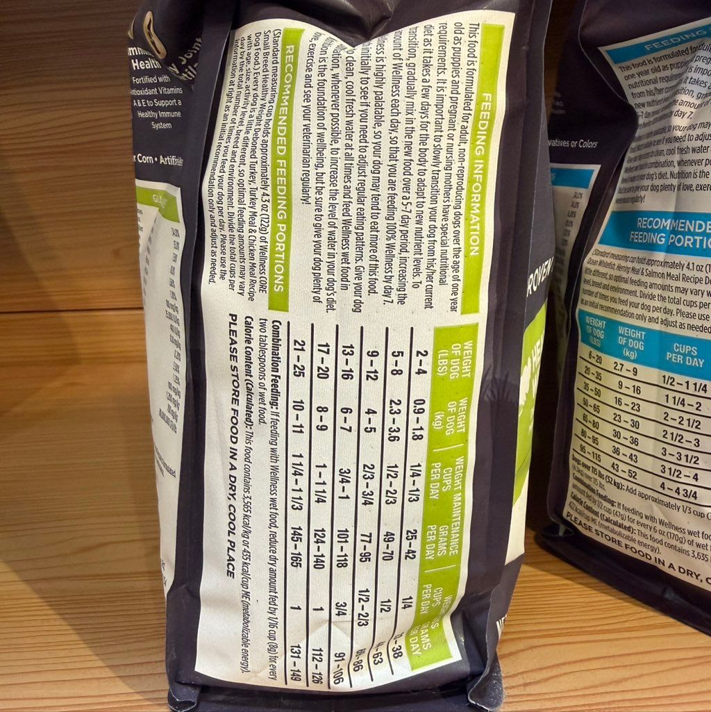 Wellness CORE Small Breed (3 of 3)