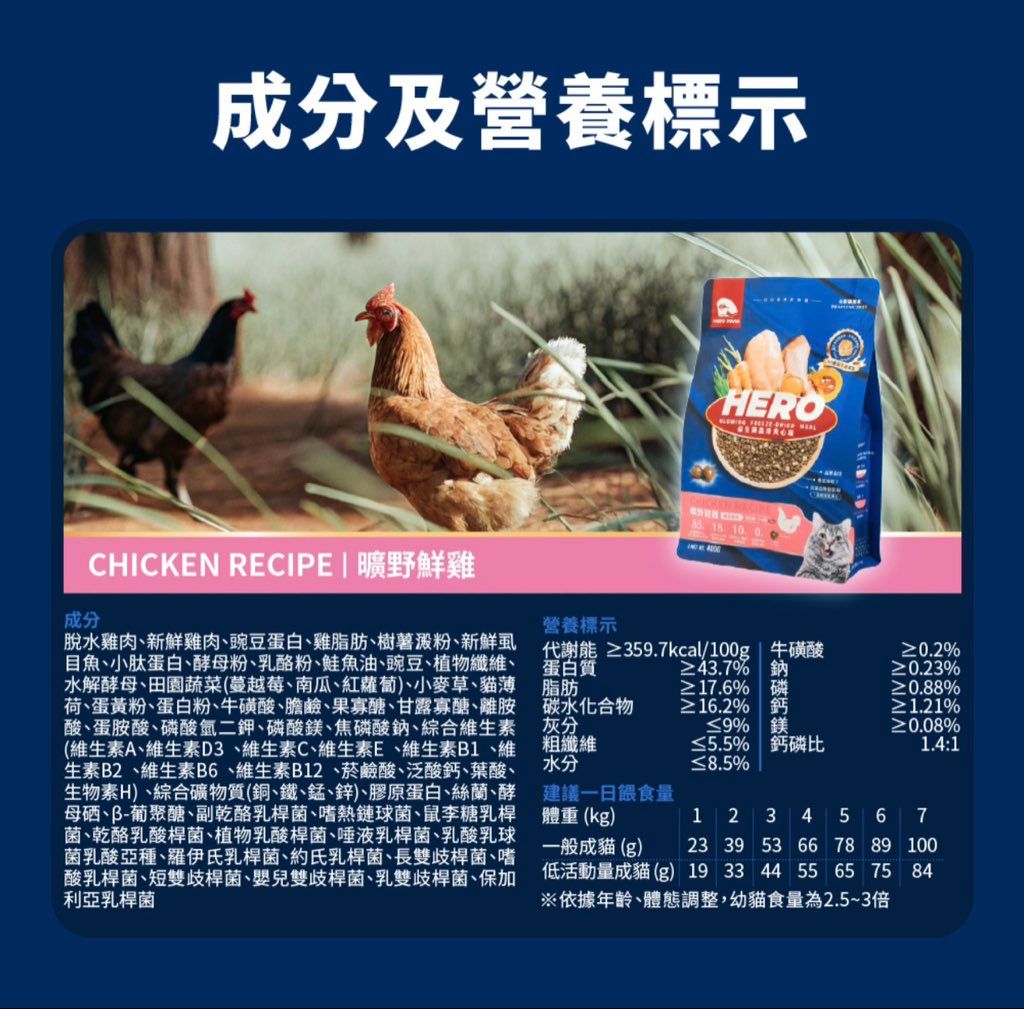 HERO Chicken Recipe (2 of 2)
