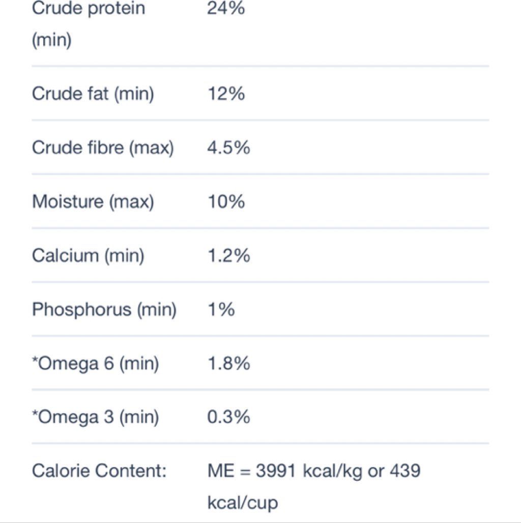 Petcurean GO! Solutions Sensitivities Limited Ingredient Grain-Free Duck Recipe (3 of 3)