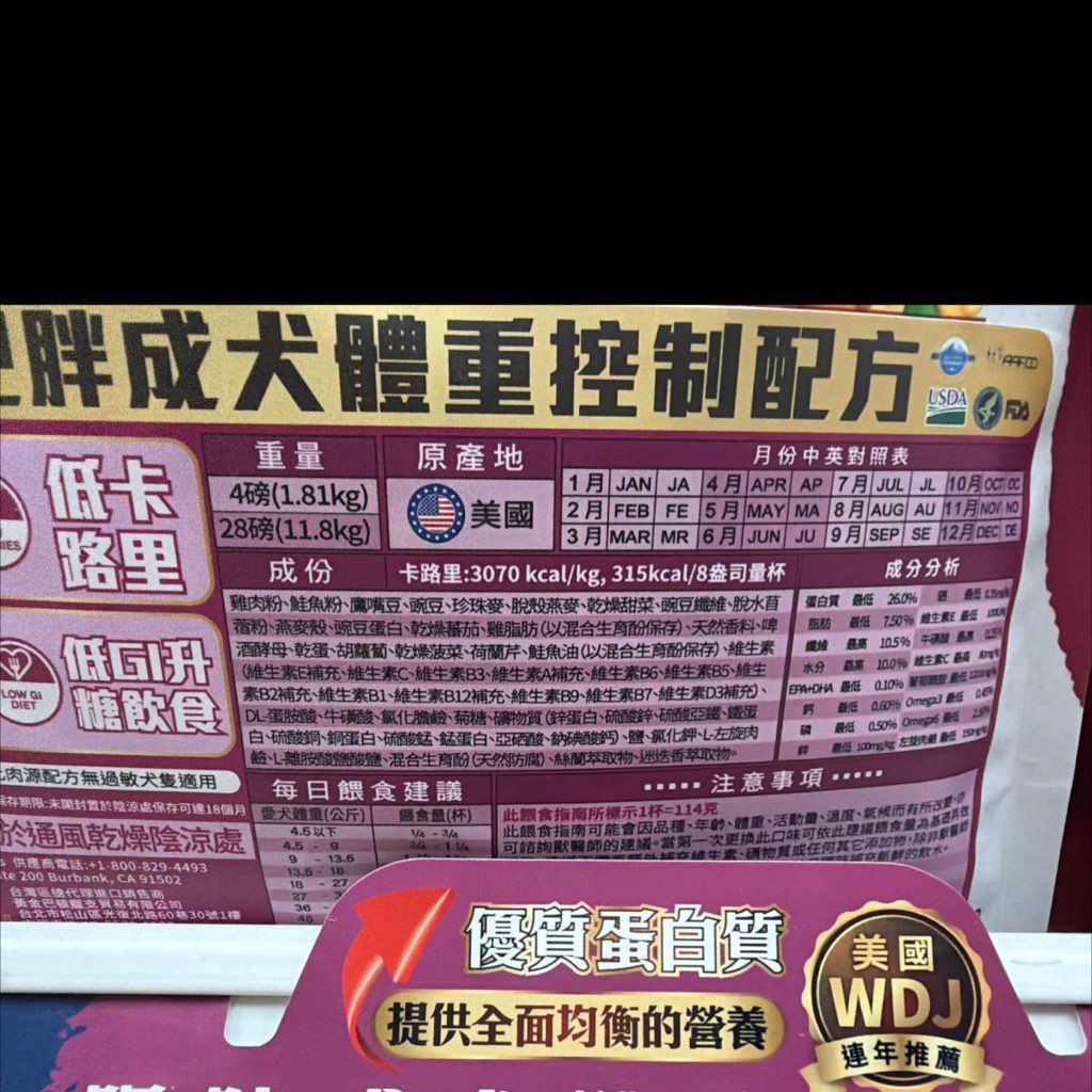 Fat Dogs Adult Dog Healthy Weight Weight Control Formula