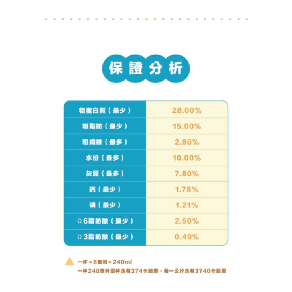 克瑞斯天然寵物食品 無穀雞肉 (3 of 3)
