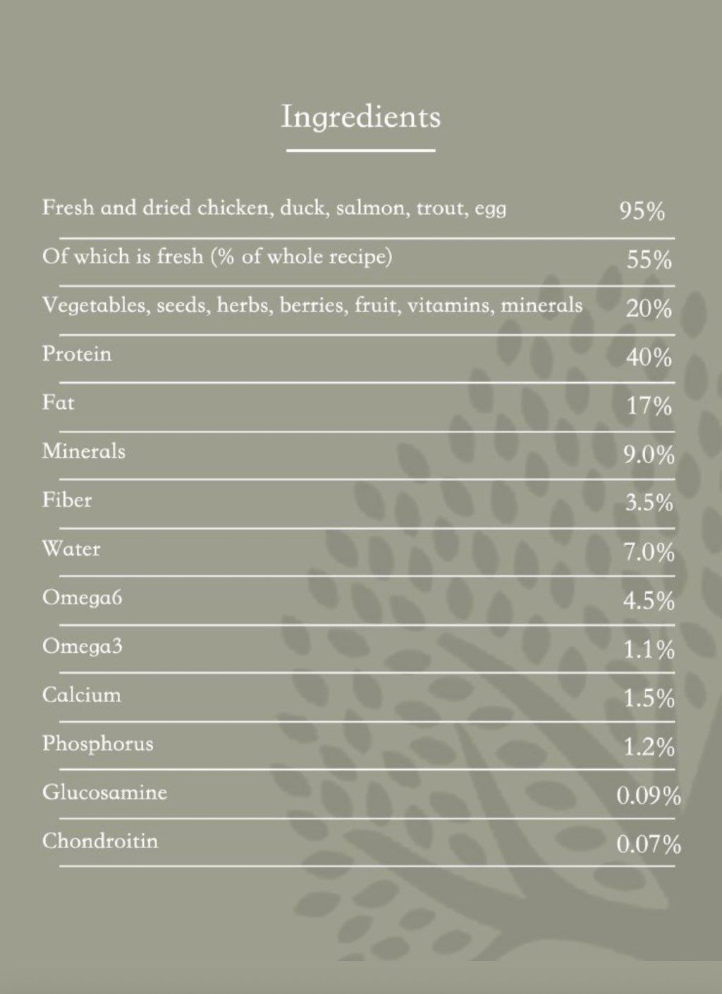 Essential Foods The Jaguar (2 of 2)