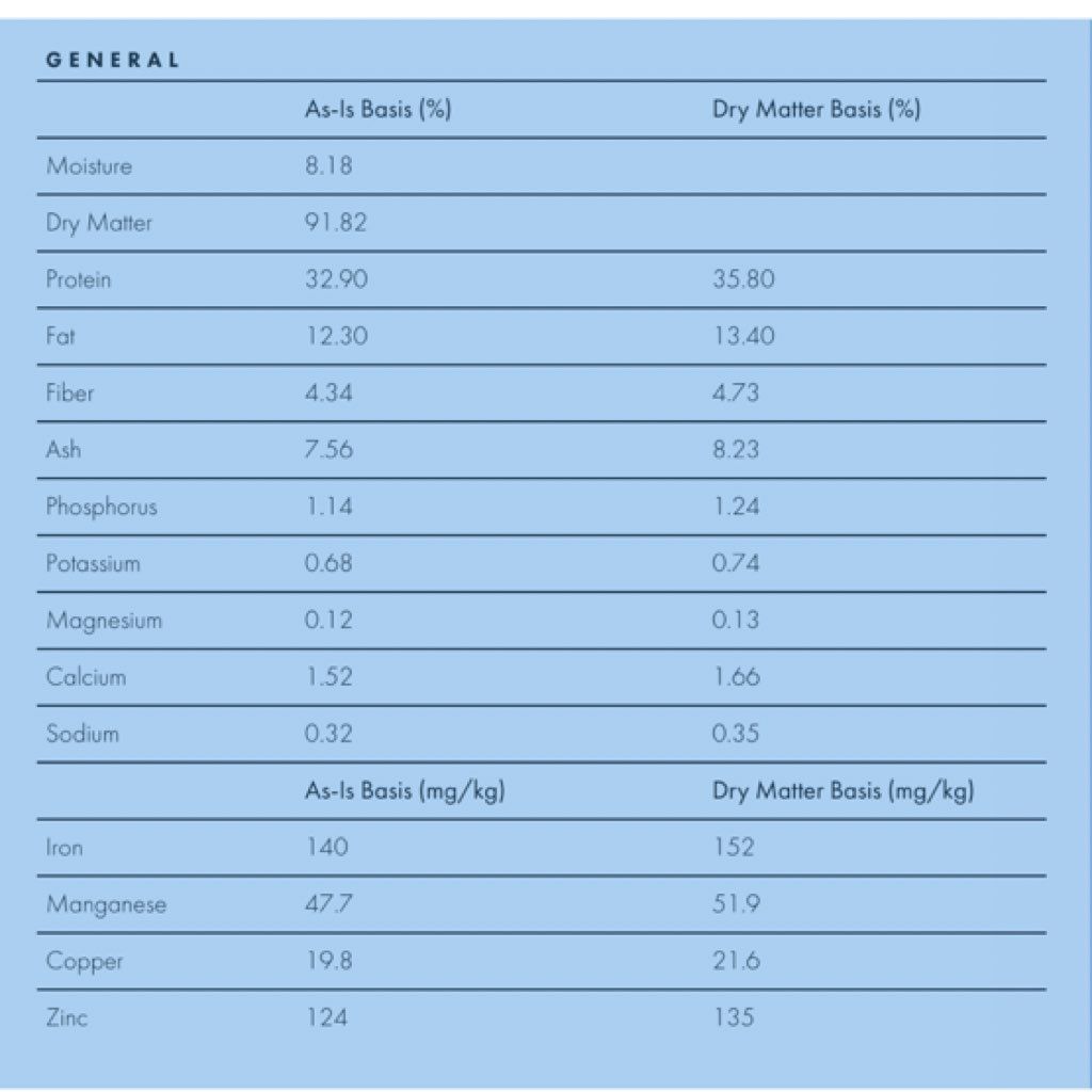 Fromm Family Gold Healthy Weight (3 of 3)