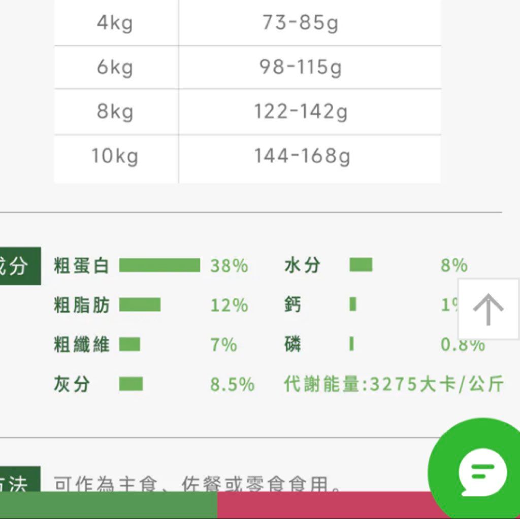 PROUDPET Weight Management Formula (3 of 3)